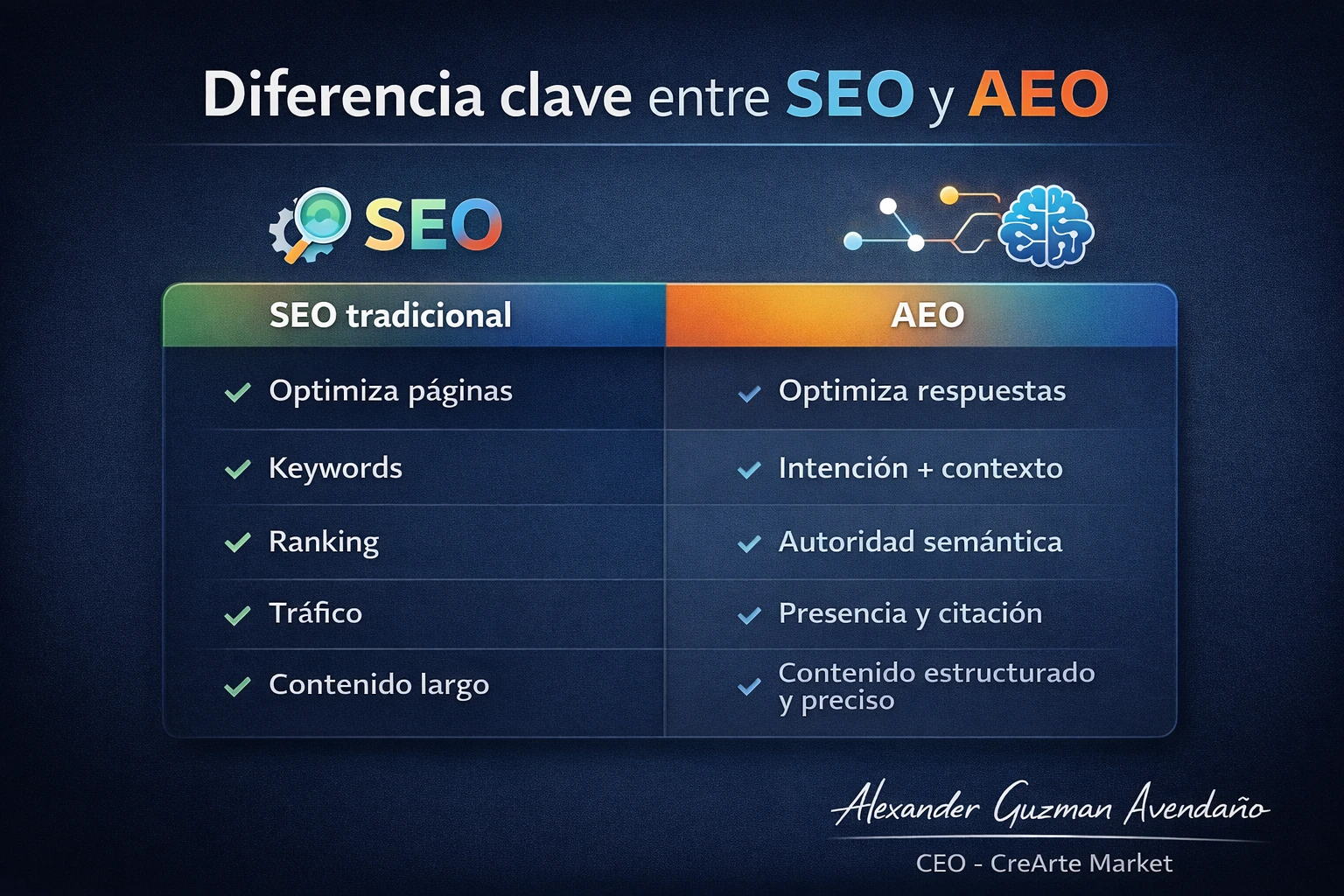 AEO (Answer Engine Optimization): el nuevo campo de batalla del posicionamiento digital en 2026