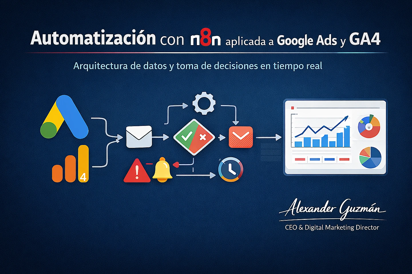 Automatizacion con n8n aplicada a Google Ads y GA4