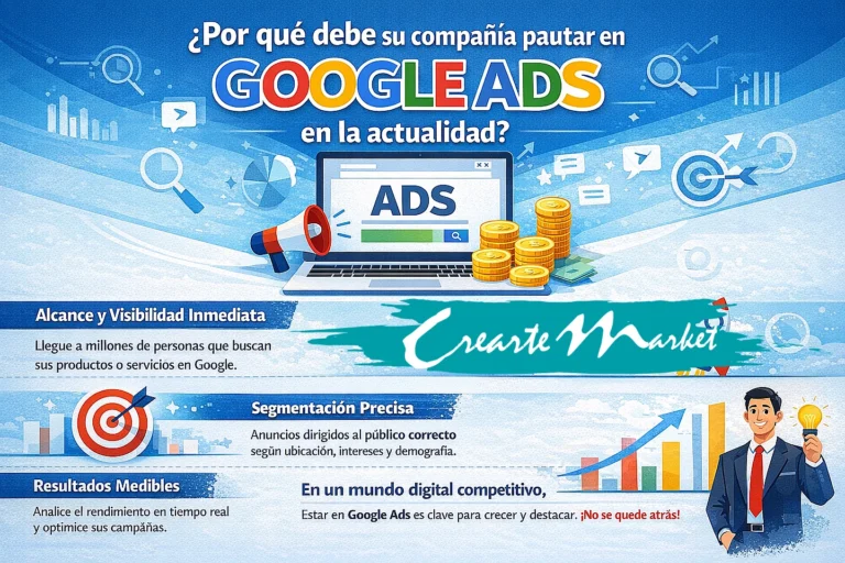 Por que debe su compañia pautar en Google Ads en la actualidad