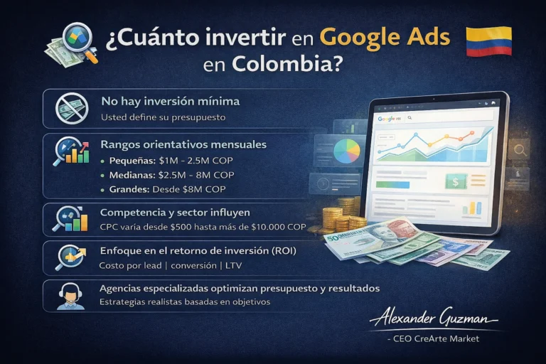 CUANTO DEBERIA INVERTIR UNA EMPRESA EN GOOGLE ADS EN COLOMBIA