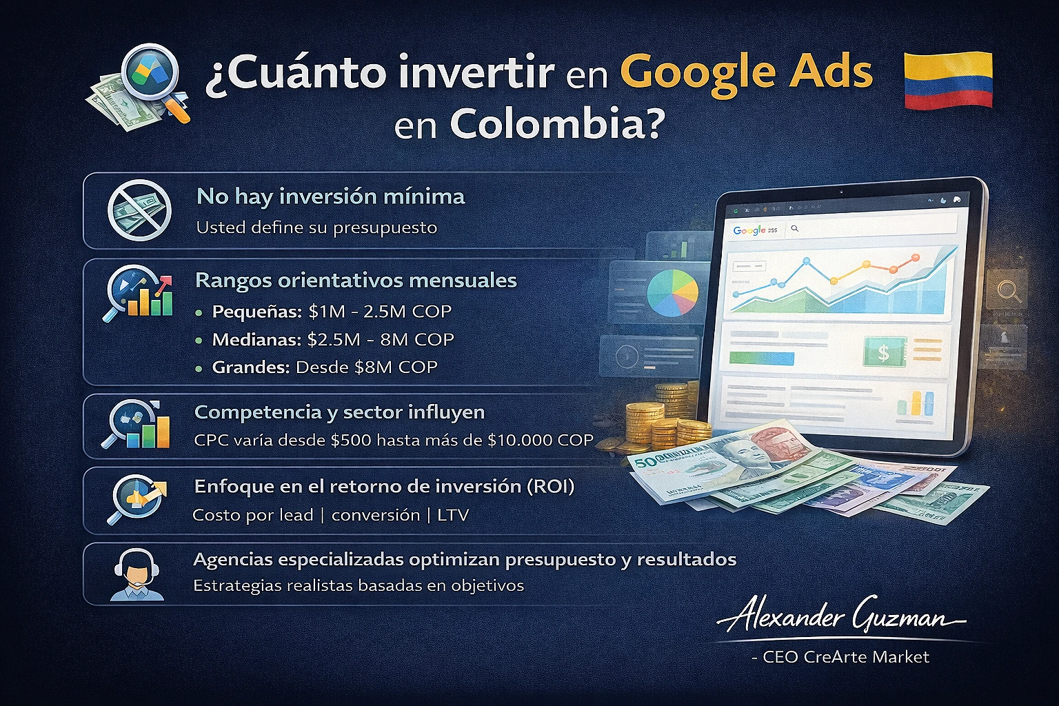 CUANTO DEBERIA INVERTIR UNA EMPRESA EN GOOGLE ADS EN COLOMBIA