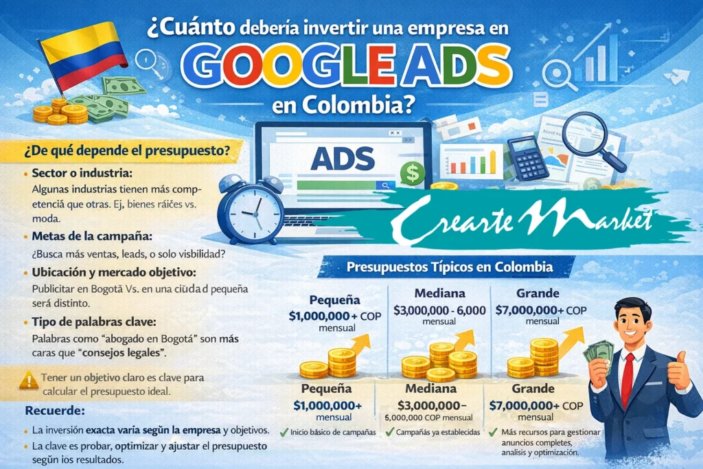 cuanto debo invertir en Google Ads