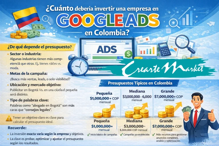 cuanto debo invertir en Google Ads