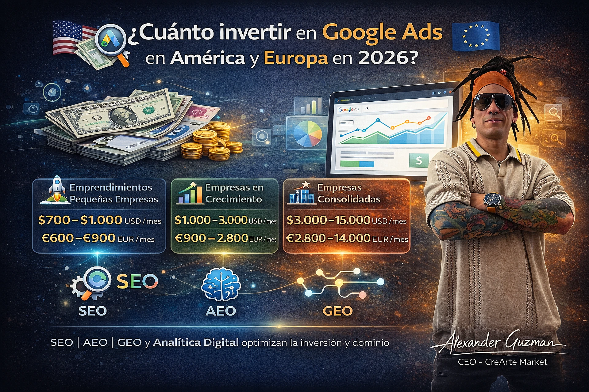 ALEXANDER GUZMAN INVERSION GOOGLE ADS EN AMERICA Y EUROPA